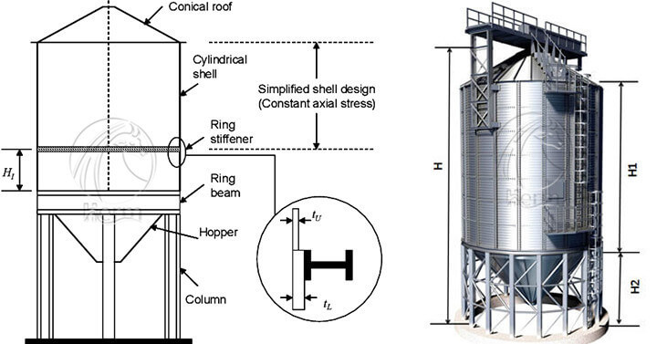 hopper bottom grain silos