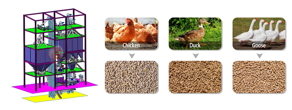 poultry feed mill production line price