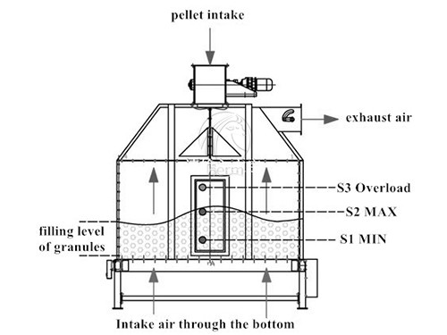 counterflow_feed_cooler (1)